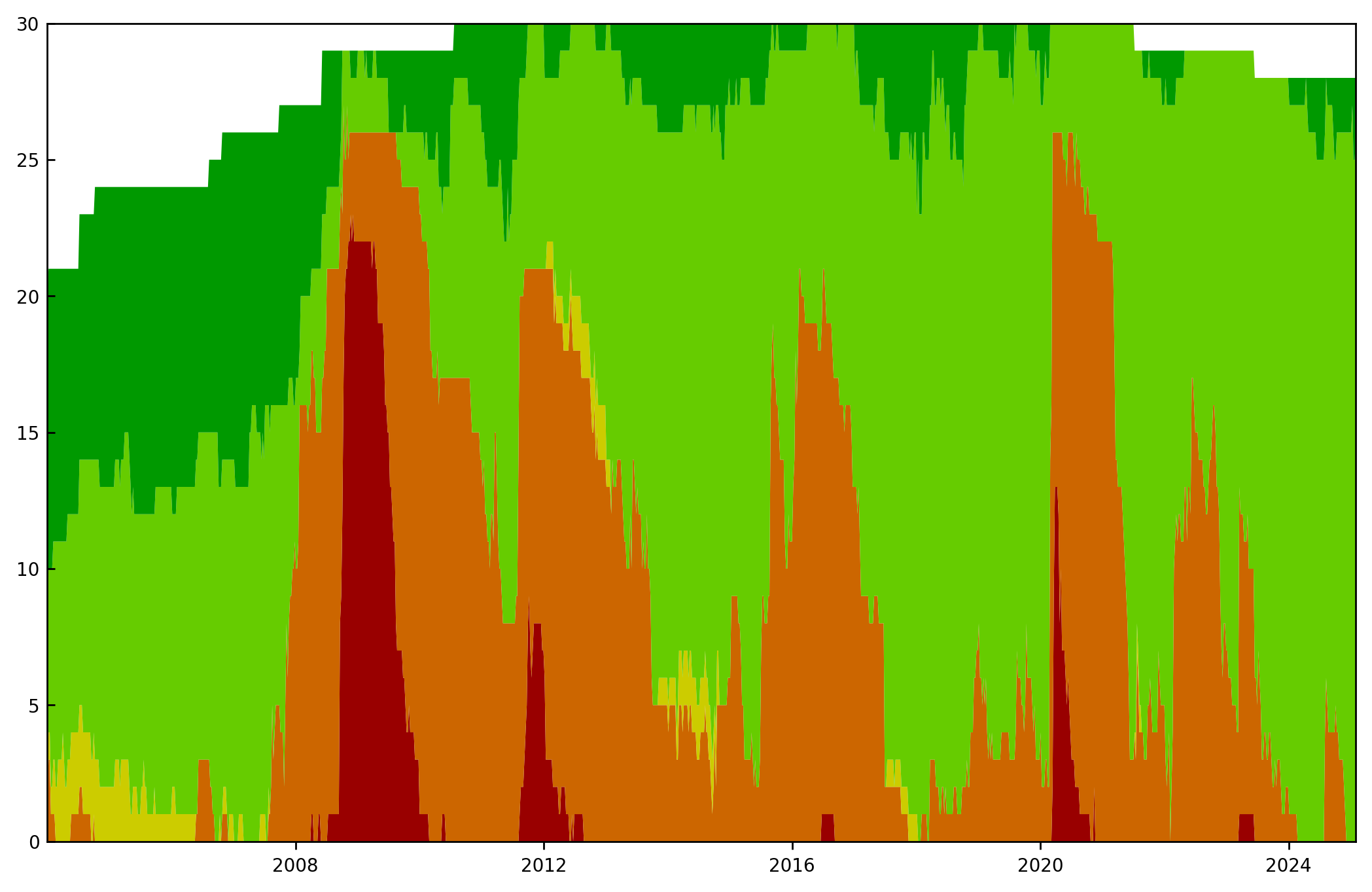 HistoGraph_GSIBs Image