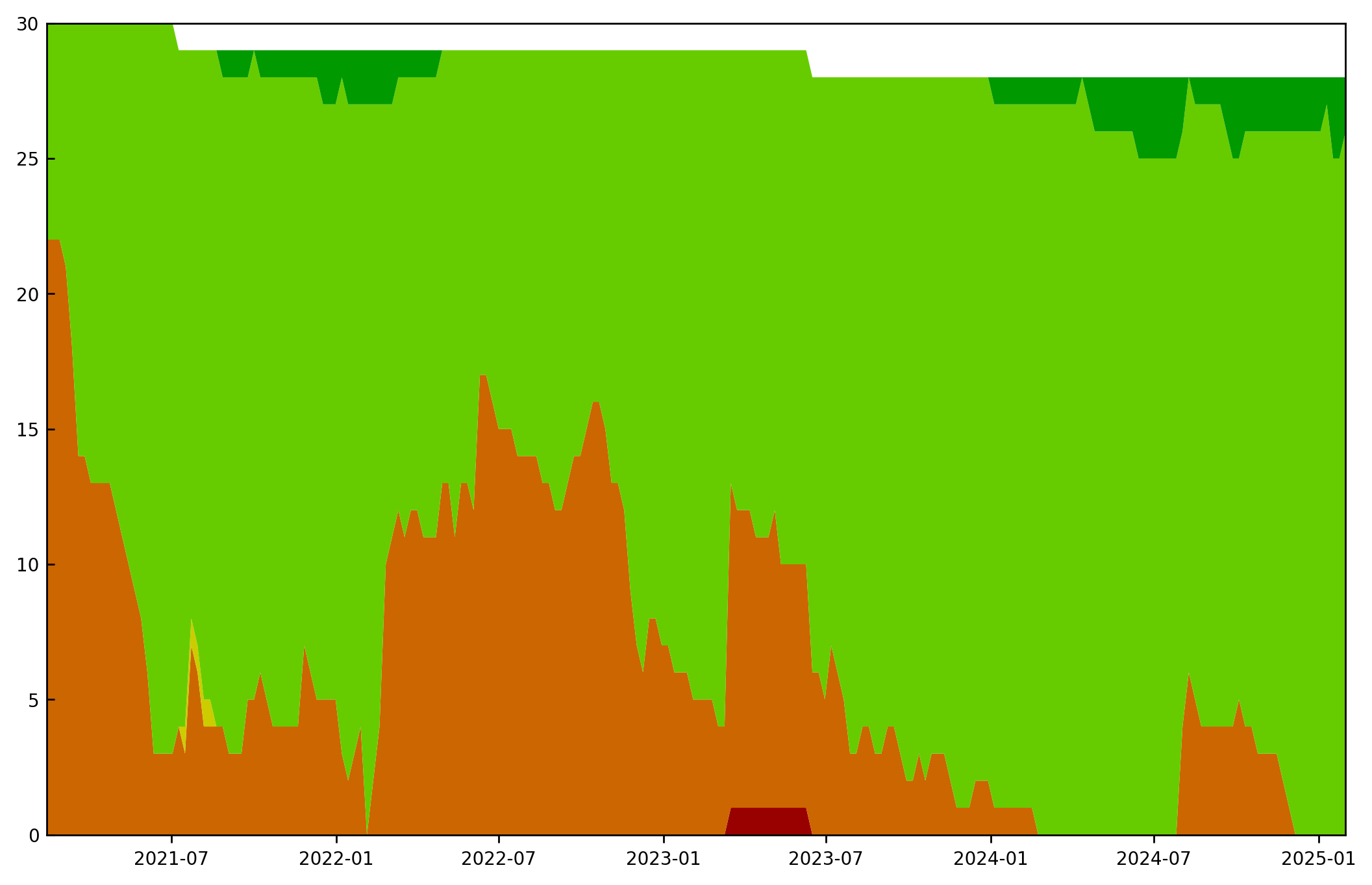 HistoGraph_GSIBs_2y Image