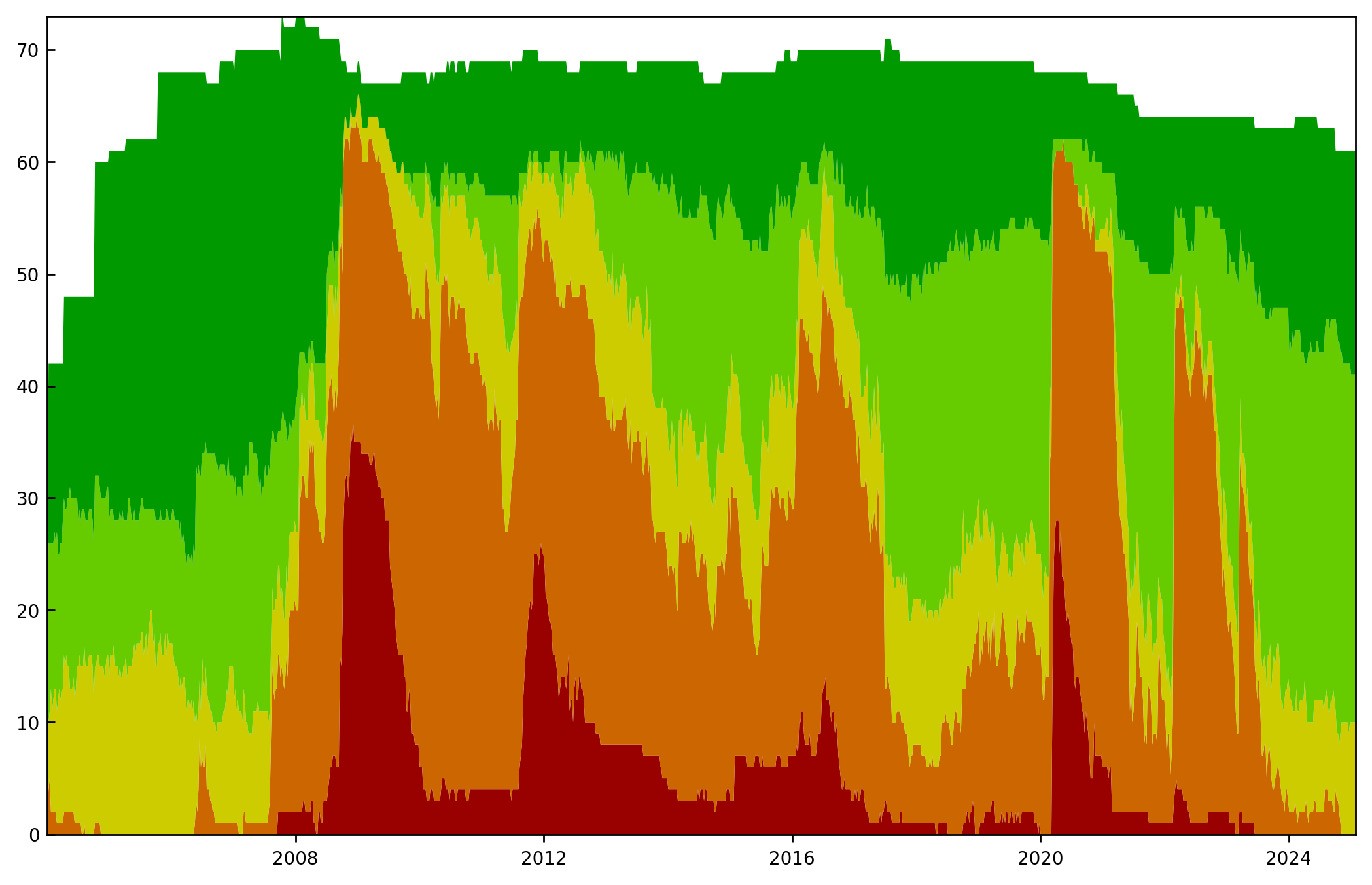 HistoGraph_Region_Europe Image