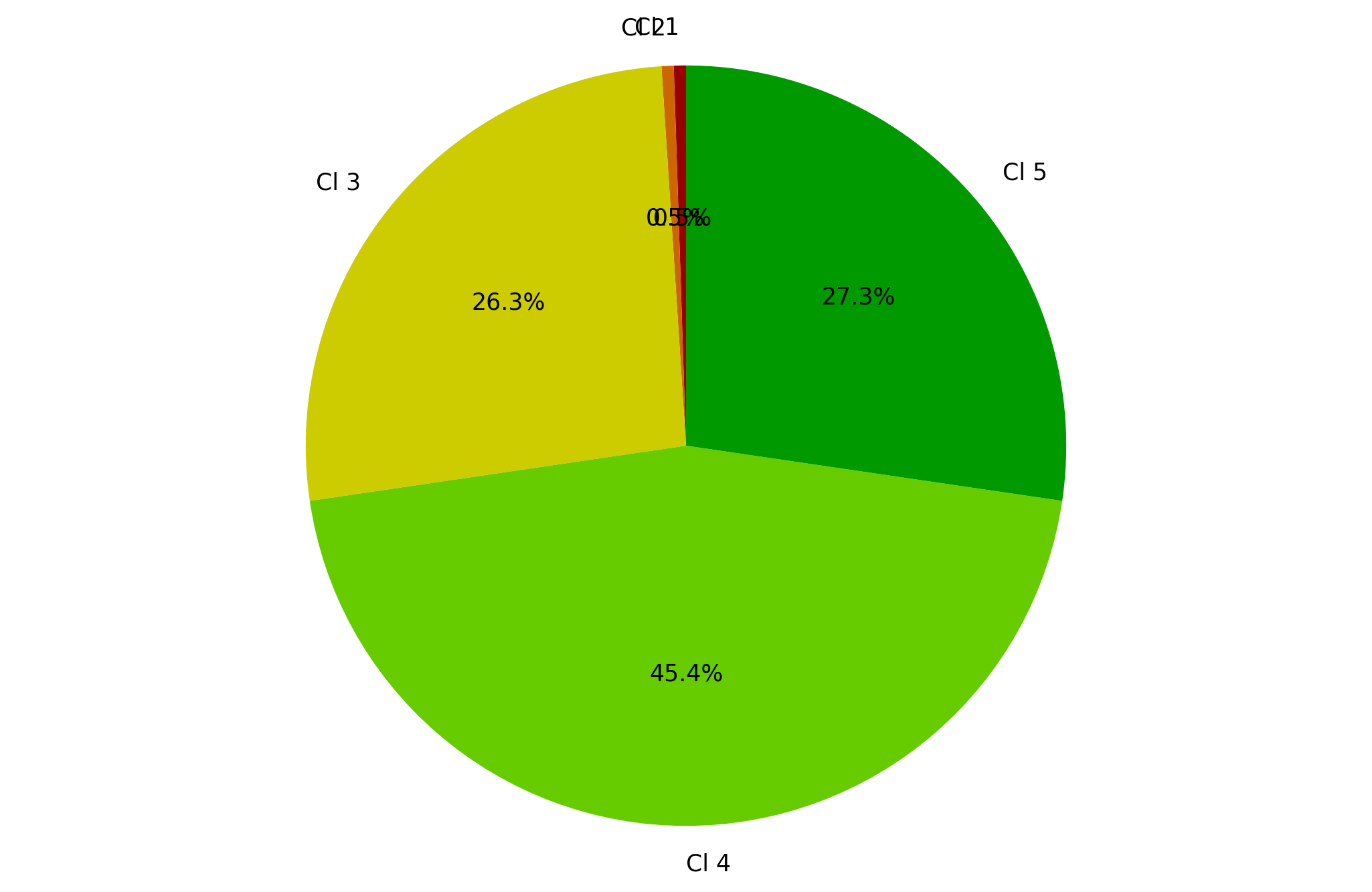 PieChart_1D Image